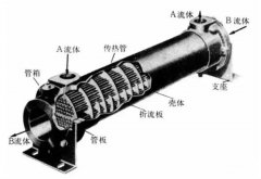 板式換熱器和殼管式換熱器有啥區(qū)別？看完你就全明白！