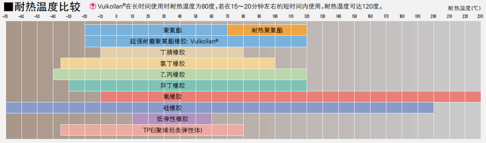 O型密封橡膠圈