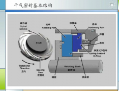 離心壓縮機(jī)：干氣密封，專業(yè)好文！