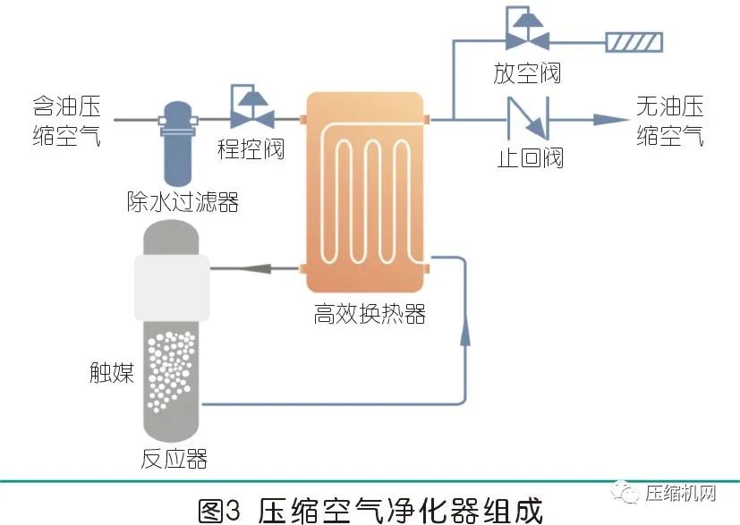 空壓機在激光切割領域