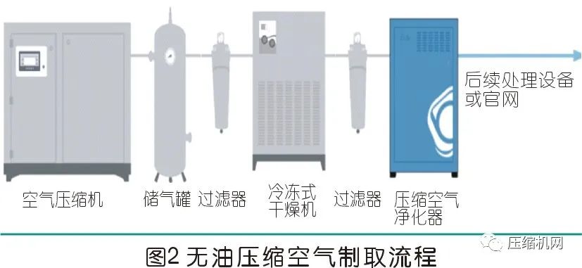 空壓機在激光切割領域