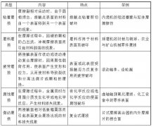 設備潤滑技術