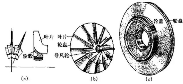 離心式壓縮機(jī)47問