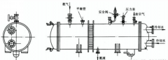 冷干機冷凝器的種類和工作原理