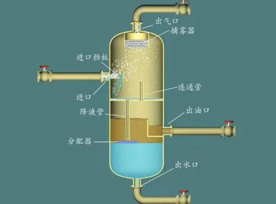 分離器原理