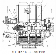 單軸等溫型離心式主空壓機(jī)運(yùn)維問題分析、解決和有效管理