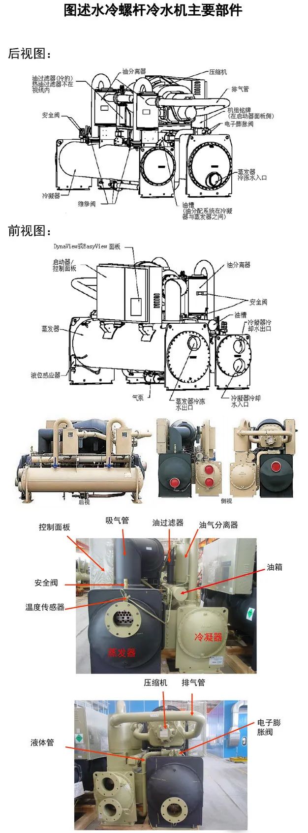 水冷螺桿冷水機