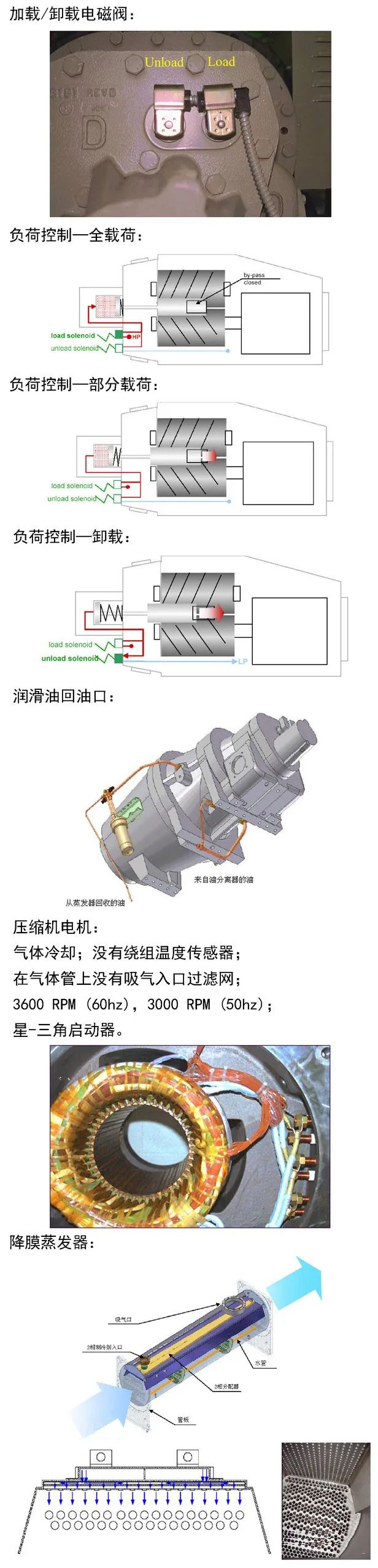 水冷螺桿冷水機