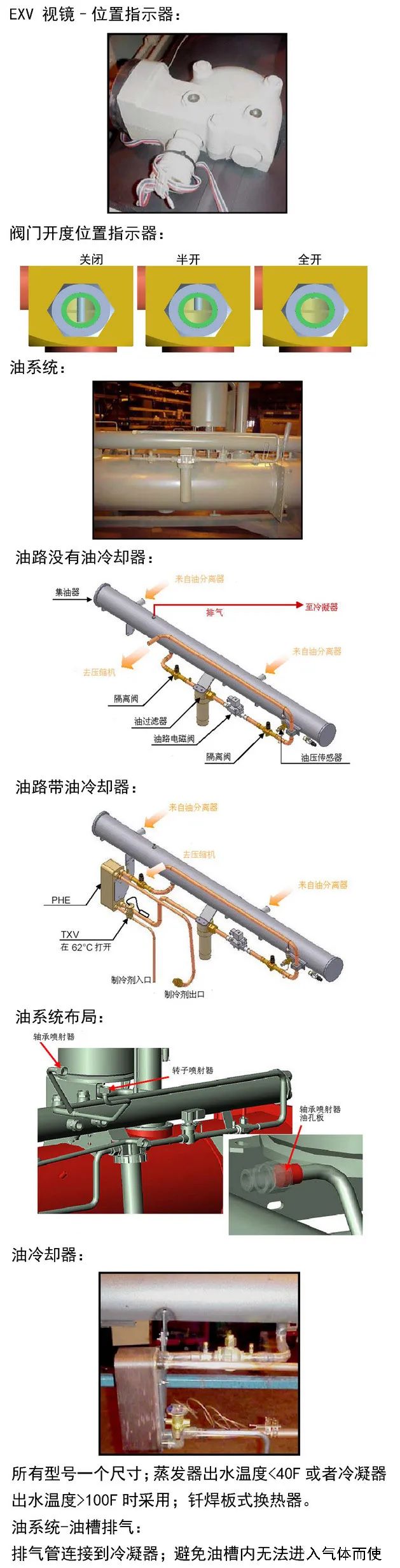 水冷螺桿冷水機